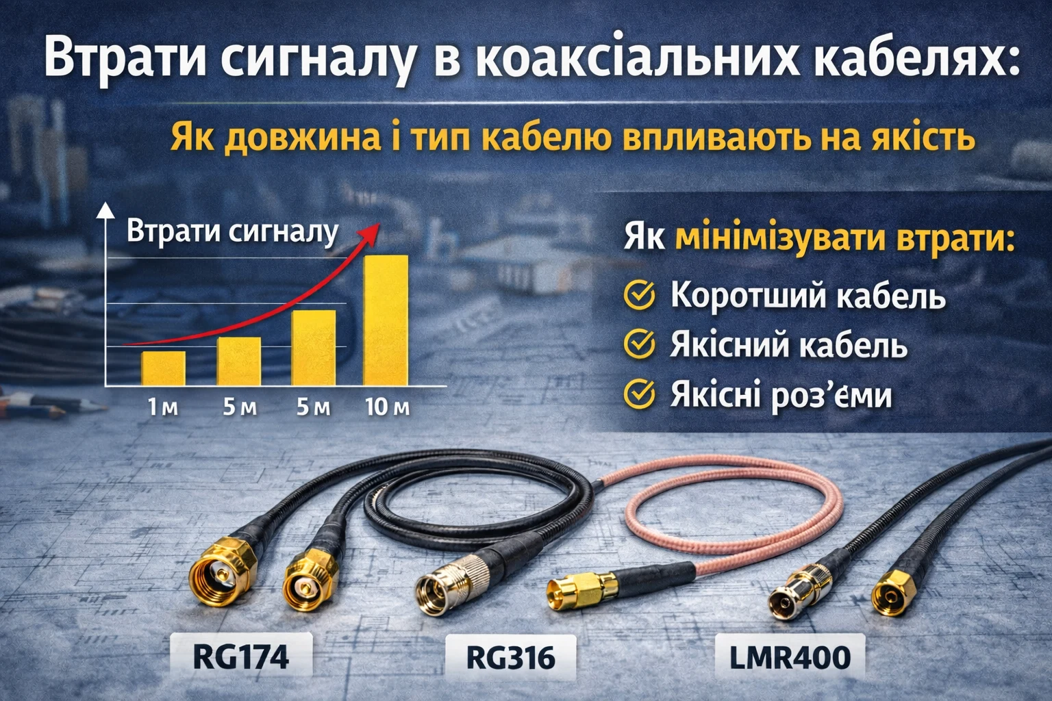 Детальніше про статтю Втрати сигналу в коаксіальних кабелях: як довжина і тип кабелю впливають на якість