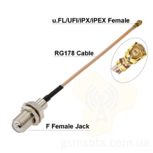 Пігтейл IPX U.fl RG178 – F female